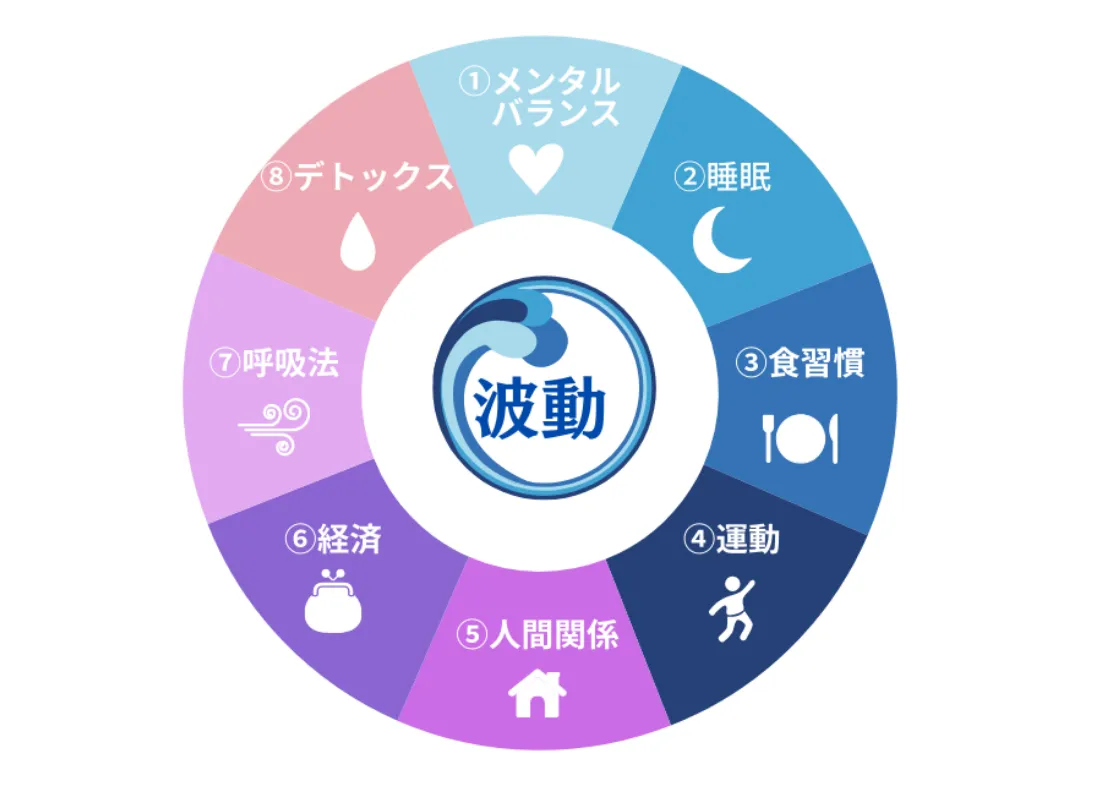 健康習慣の8バランス